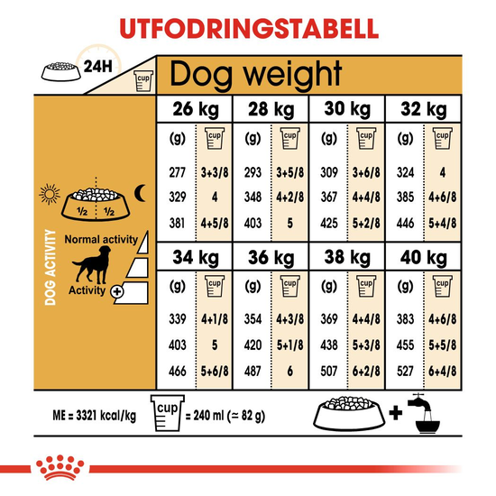 Royal Canin Labrador Retriever Sterilised Adult Torrfoder för Hund 12 kg
