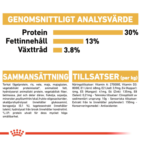 Royal Canin Labrador Retriever Adult Torrfoder för Hund 12 kg