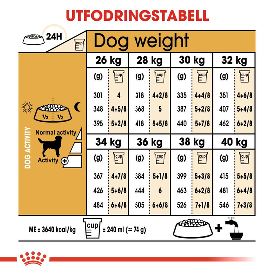 Royal Canin Labrador Retriever Adult Torrfoder för Hund 12 kg