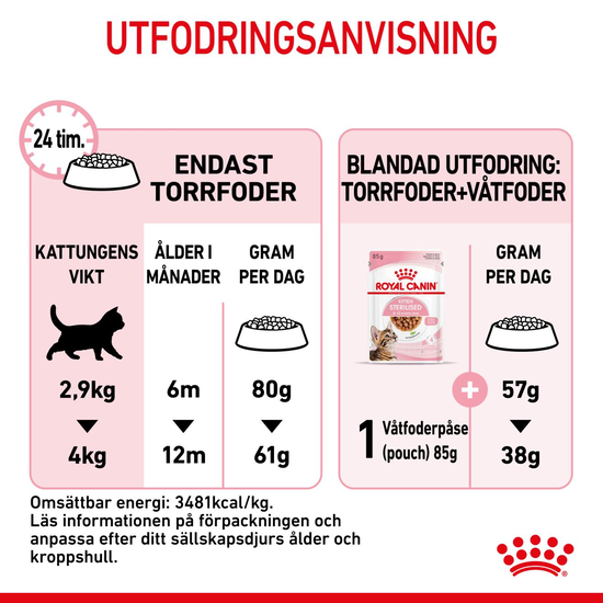 Royal Canin Kitten Sterilised Torrfoder för Kattunge 2 kg