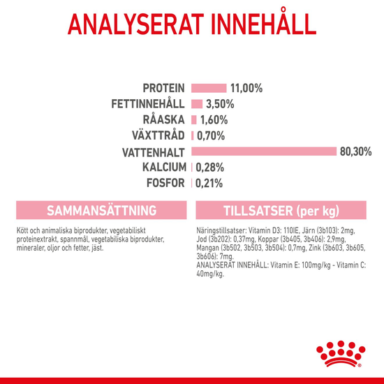 Royal Canin Kitten Sterilised Gravy Våtfoder för Kattunge 1,02 kg