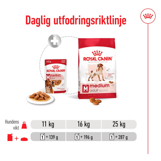 Royal Canin Medium Adult Gravy Våtfoder för Hund 1,4 kg