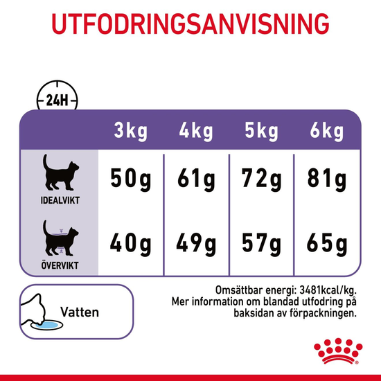 Royal Canin Appetite Control Care Adult Torrfoder för Katt 3,5 kg