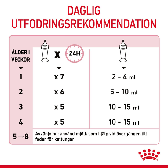 Royal Canin Babycat Milk Mjölk för Kattunge 300 g