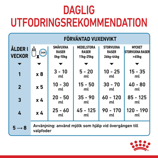 Royal Canin Babydog Milk Mjölk för Hundvalp 400 g