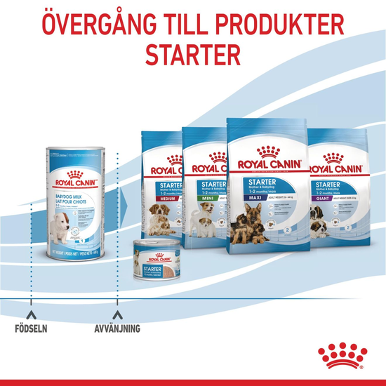 Royal Canin Babydog Milk Mjölk för Hundvalp 400 g