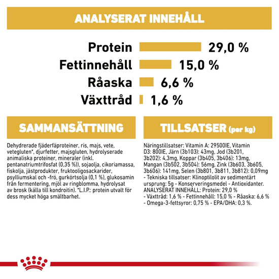 Royal Canin Bichon Frisé Adult Torrfoder för Hund 1,5 kg