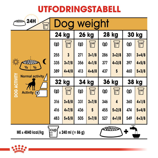 Royal Canin Boxer Adult Torrfoder för Hund 12 kg