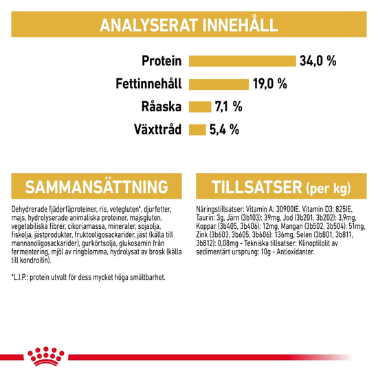 Royal Canin British Shorthair Adult Torrfoder för Katt 2 kg