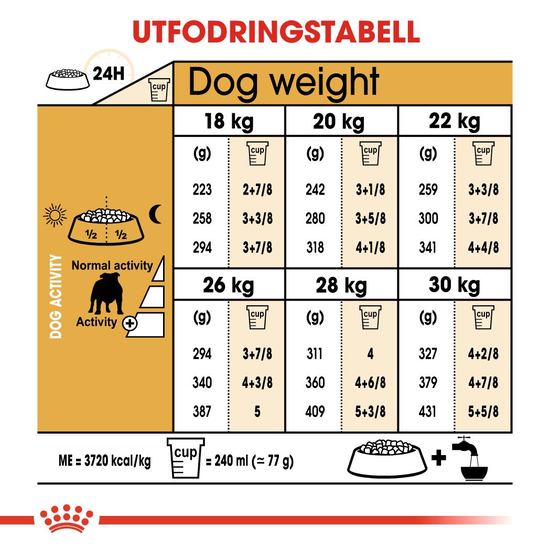 Royal Canin Bulldog Adult Torrfoder för Hund 12 kg