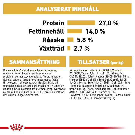 Royal Canin Cavalier King Charles Adult Torrfoder för Hund 7,5 kg