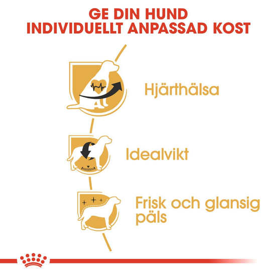Royal Canin Cavalier King Charles Adult Torrfoder för Hund 7,5 kg