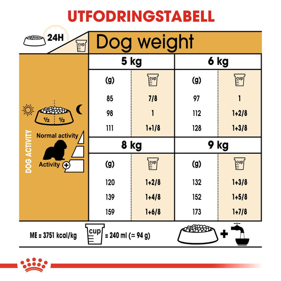 Royal Canin Cavalier King Charles Adult Torrfoder för Hund 7,5 kg