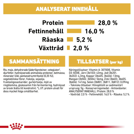 Royal Canin Chihuahua Adult Torrfoder för Hund 1,5 kg