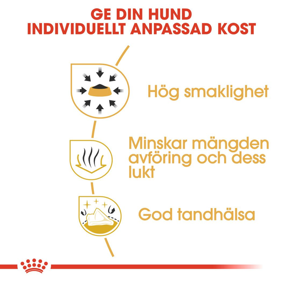 Royal Canin Chihuahua Adult Torrfoder för Hund 3 kg