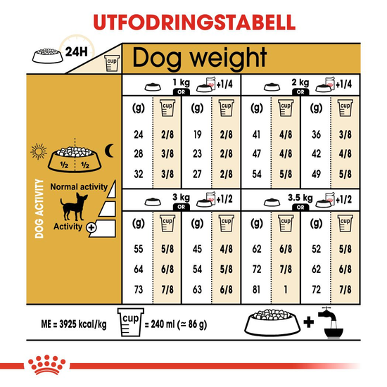 Royal Canin Chihuahua Adult Torrfoder för Hund 3 kg