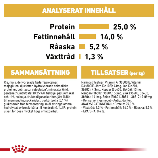 Royal Canin Cocker Adult Torrfoder för Hund 12 kg