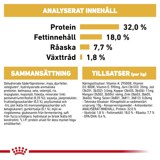 Royal Canin Cocker Puppy Torrfoder för Hundvalp 3 kg