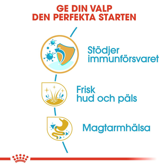 Royal Canin Cocker Puppy Torrfoder för Hundvalp 3 kg