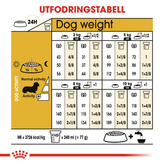 Royal Canin Dachshund Adult Torrfoder för Hund 7,5 kg