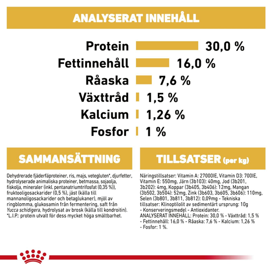 Royal Canin Dachshund Puppy Torrfoder för Hundvalp 1,5 kg