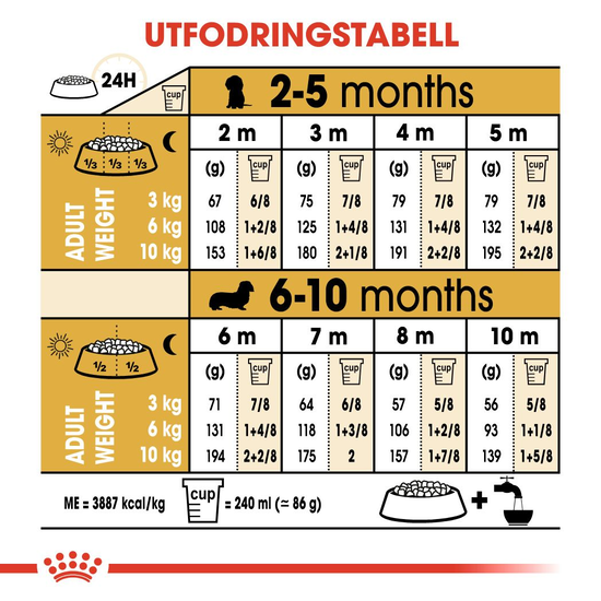 Royal Canin Dachshund Puppy Torrfoder för Hundvalp 1,5 kg