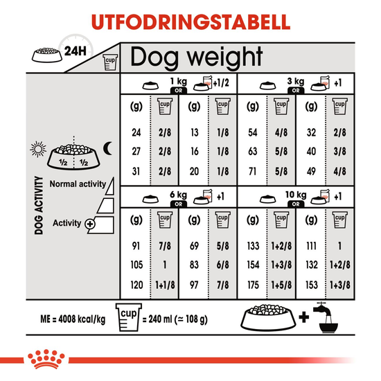 Royal Canin Dermacomfort Mini Adult Torrfoder för Hund 3 kg
