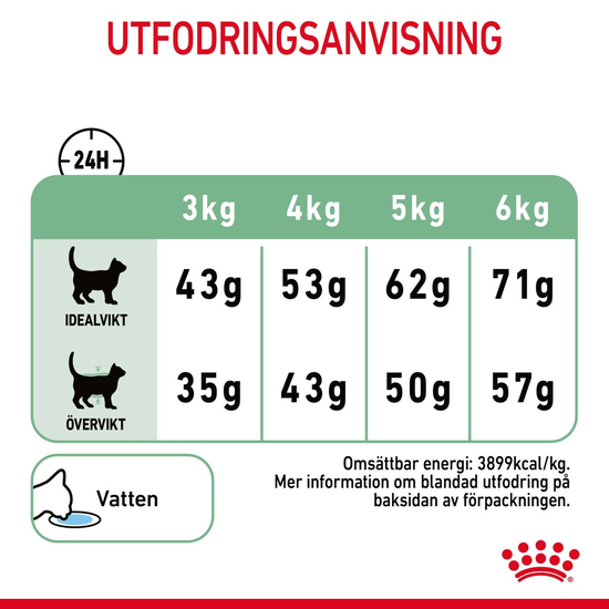 Royal Canin Digestive Care Adult Torrfoder för Katt 2 kg