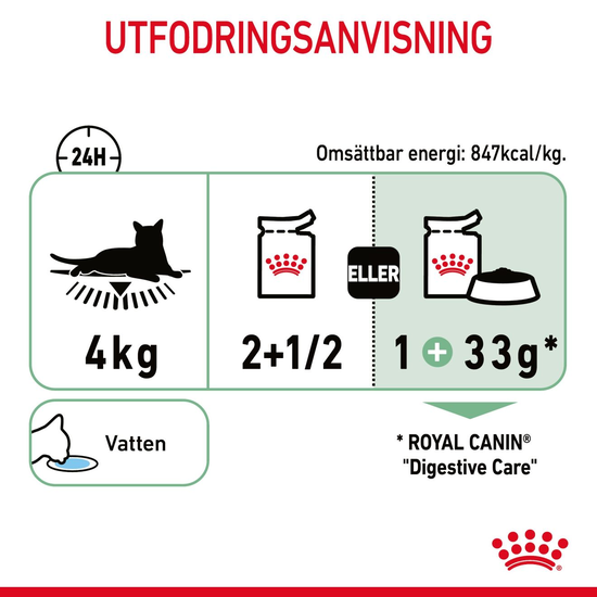 Royal Canin Digestive Care Gravy Adult Våtfoder för Katt 1,02 kg