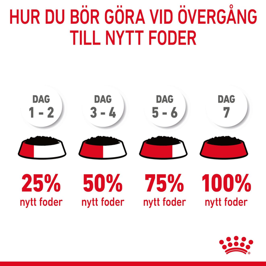 Royal Canin Digestive Care Gravy Adult Våtfoder för Katt 1,02 kg