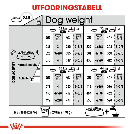 Royal Canin Digestive Care Maxi Adult Torrfoder för Hund 12 kg