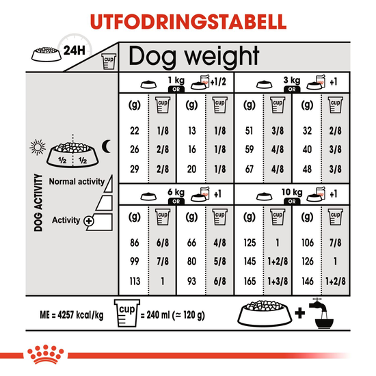 Royal Canin Digestive Care Mini Adult Torrfoder för Hund 3 kg