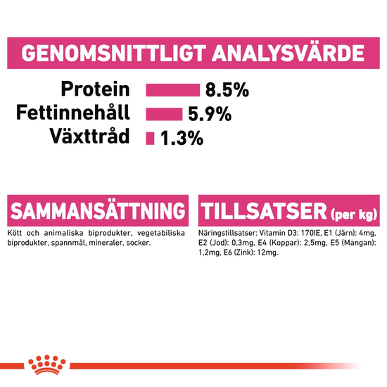 Royal Canin Exigent Adult Våtfoder för Hund 1,02 kg