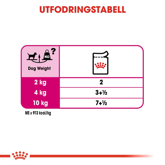 Royal Canin Exigent Adult Våtfoder för Hund 1,02 kg