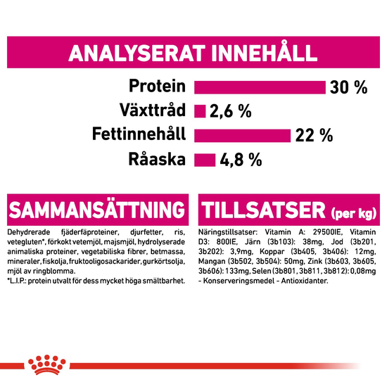 Royal Canin Exigent Mini Adult Torrfoder för Hund 3 kg