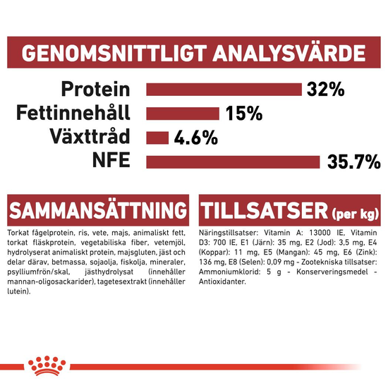 Royal Canin Fit Adult Torrfoder för Katt 10 kg