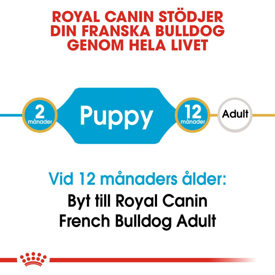 Royal Canin French Bulldog Puppy Torrfoder för Hundvalp 3 kg