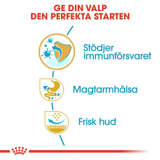 Royal Canin French Bulldog Puppy Torrfoder för Hundvalp 3 kg