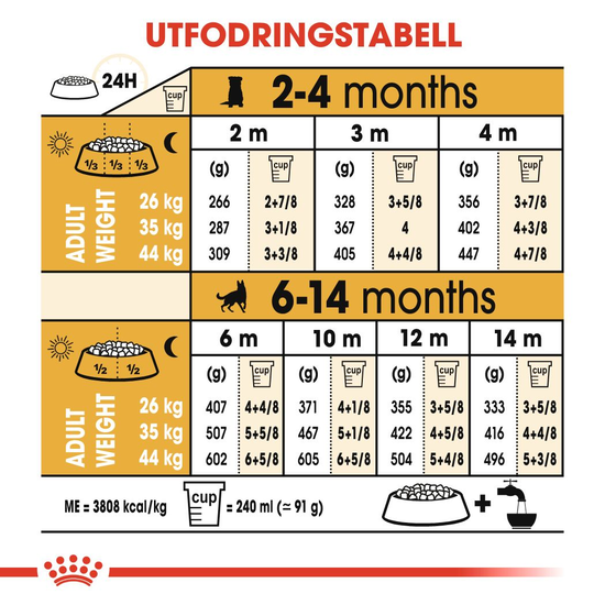 Royal Canin German Shepherd Puppy Torrfoder för Hundvalp 12 kg