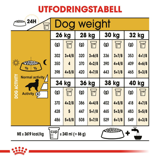 Royal Canin Golden Retriever Adult Torrfoder för Hund 15 kg