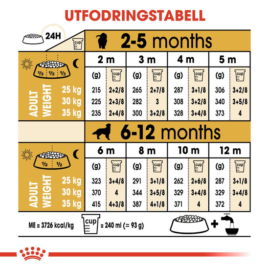 Royal Canin Golden Retriever Puppy Torrfoder för Hundvalp 12 kg