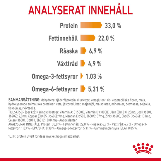 Royal Canin Hair & Skin Care Adult Torrfoder för Katt 4 kg