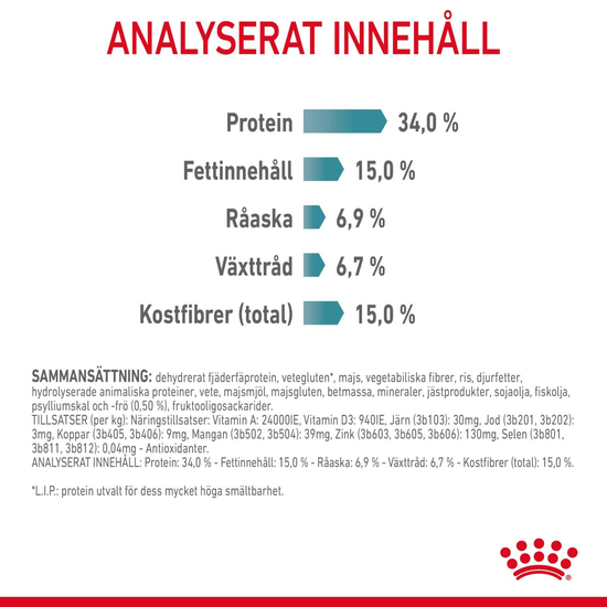 Royal Canin Hairball Care Adult Torrfoder för Katt 10 kg