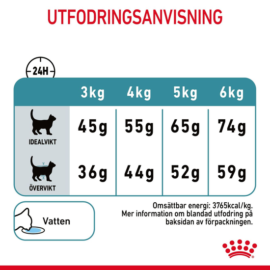 Royal Canin Hairball Care Adult Torrfoder för Katt 4 kg