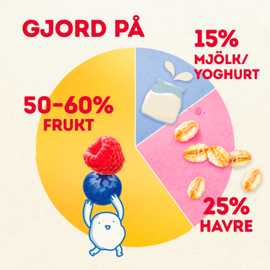 Semper Yummies Blåbär 1-3 år 120 g
