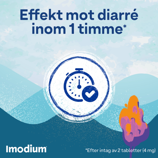 Imodium, Munsönderfallande tablett 2 mg 12 st