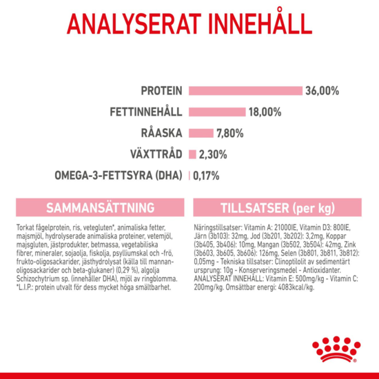 Royal Canin Kitten Torrfoder för Kattunge 2 kg