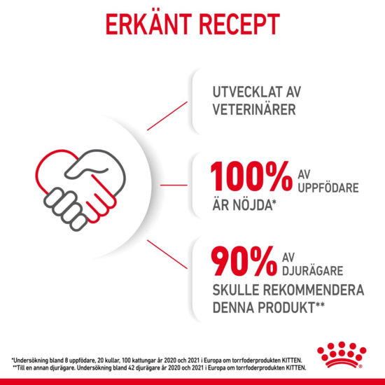Royal Canin Kitten Torrfoder för Kattunge 2 kg