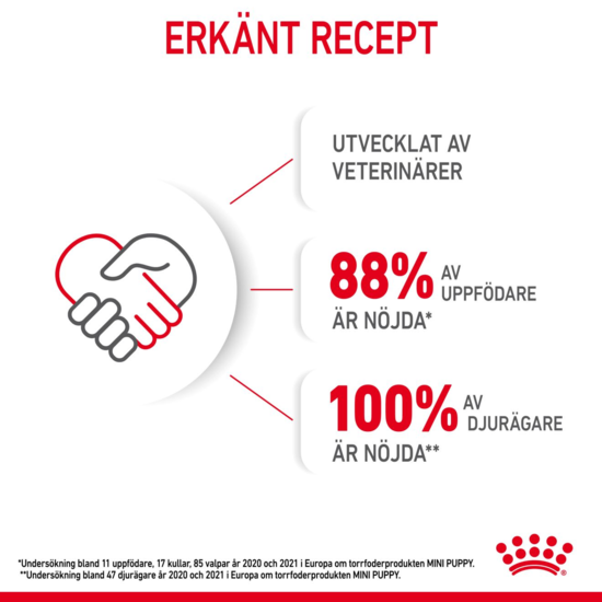 Royal Canin Mini Puppy Torrfoder för Hundvalp 2 kg