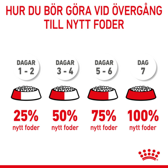 Royal Canin Medium Puppy Torrfoder för Hundvalp 4 kg